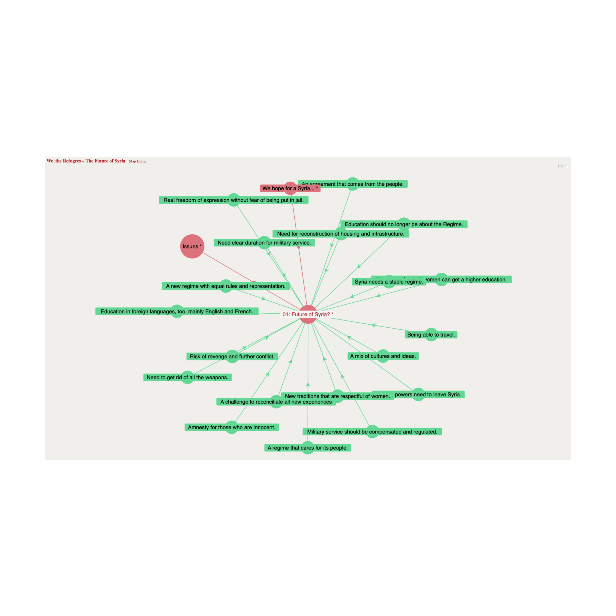 Data visualizada de manera amigable respecto a tópicos en los diálogos.